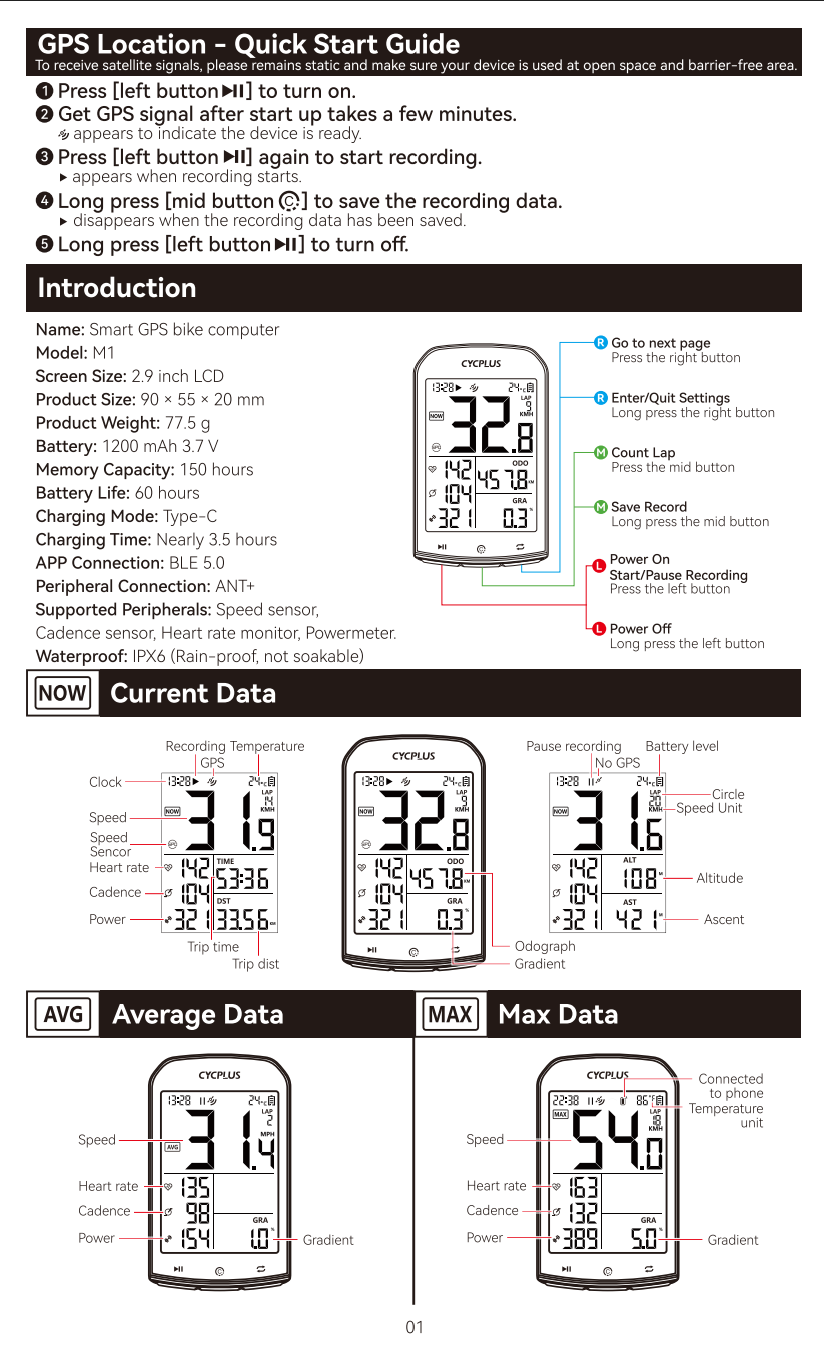 Cycplus M1 Screen Layout